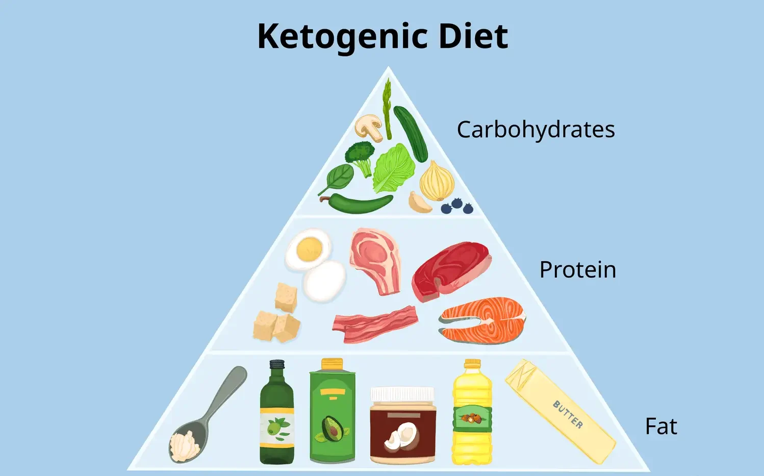 how to start a keto diet for beginners meal plan