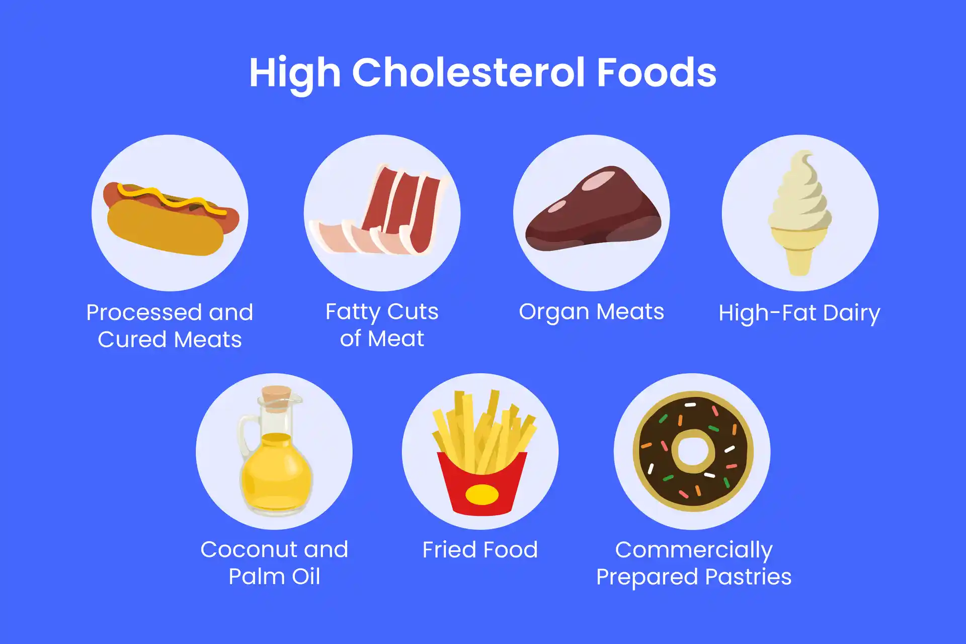 symptoms of high bad cholesterol