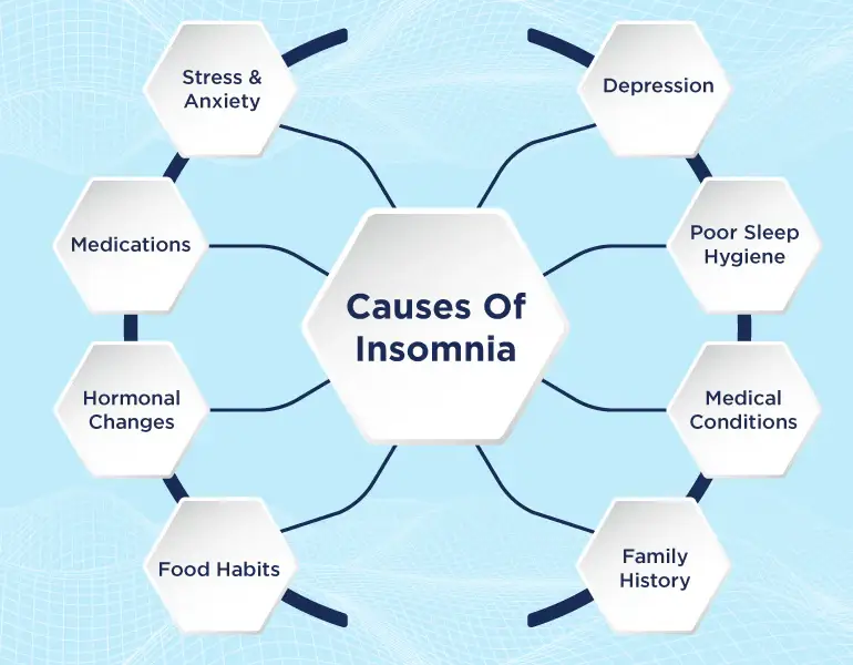 causes of insomnia in adults