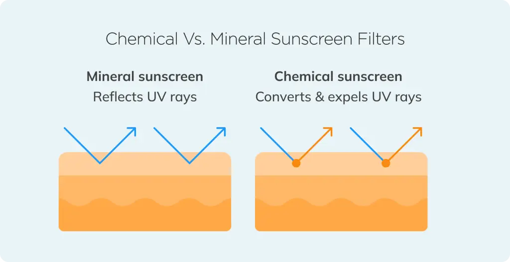 does sunscreen prevent tanning