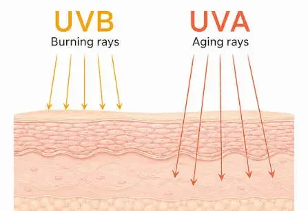 mineral sunscreen