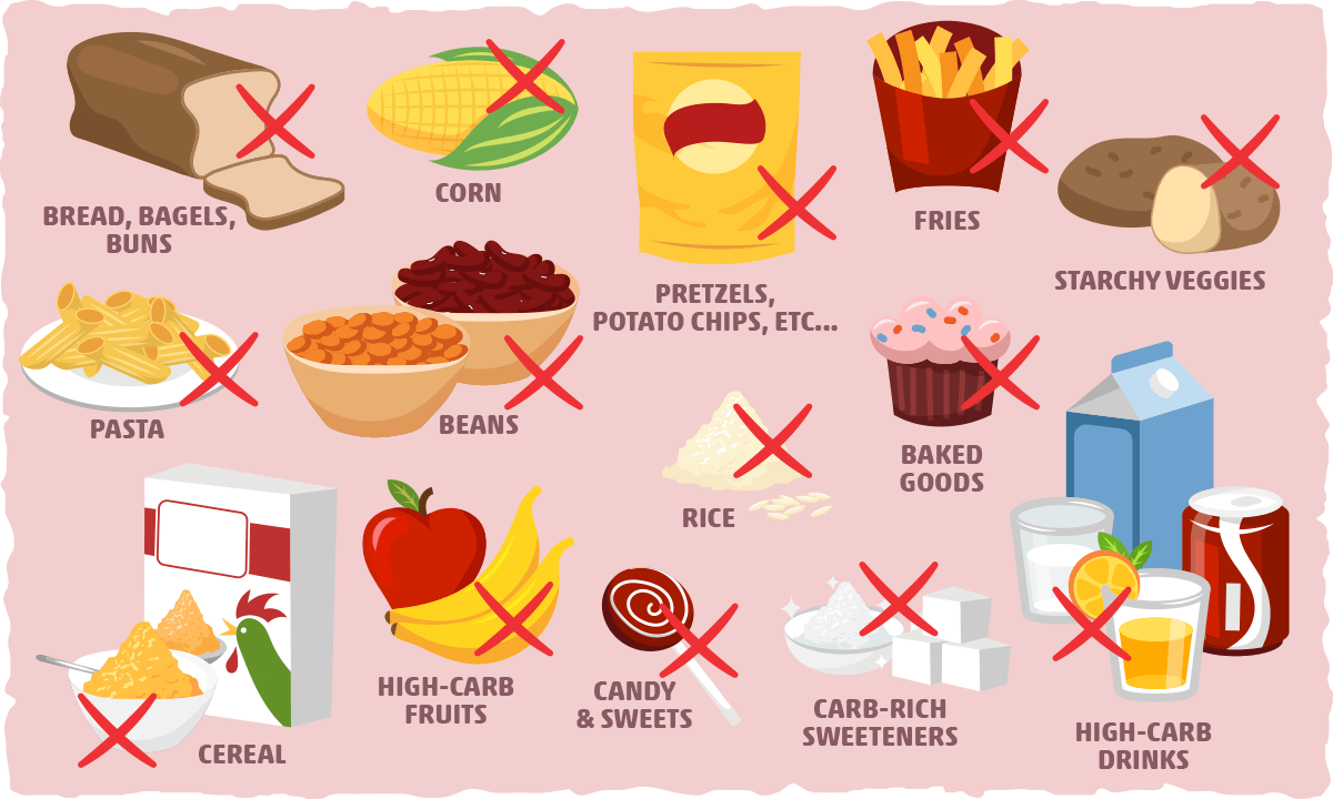 what to eat on keto diet for beginners