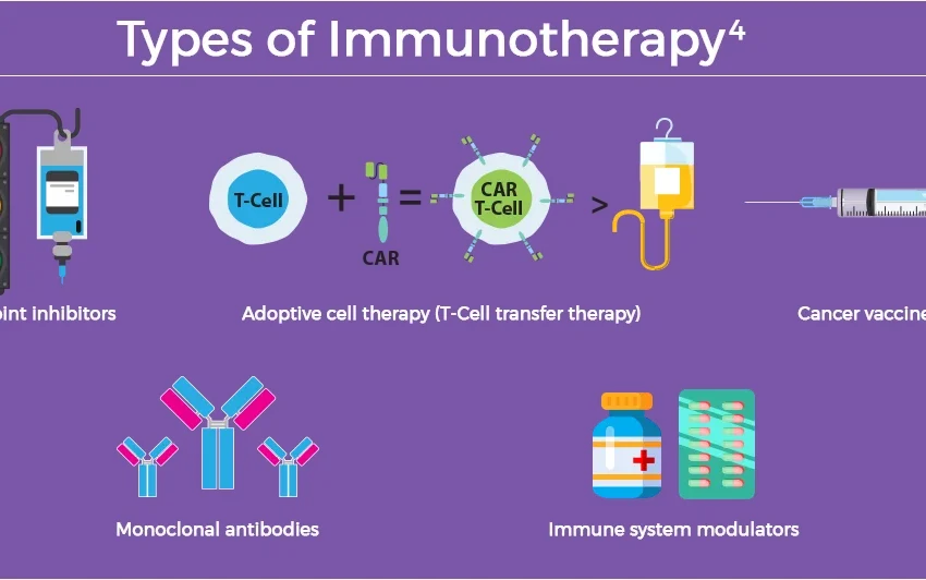  Types of Immunotherapy: 5 Cancer Treatments Explained